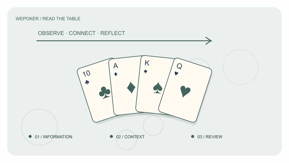 WePoker扑克与设备主题概念插画,非实际产品界面